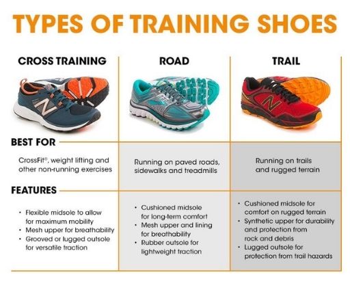 Get Difference Running Shoes And Trainers Really Works | uwmakelaar ...